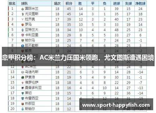 意甲积分榜：AC米兰力压国米领跑，尤文图斯遭遇困境